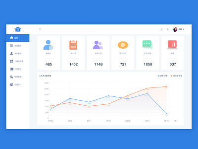 Optimizing background management system3