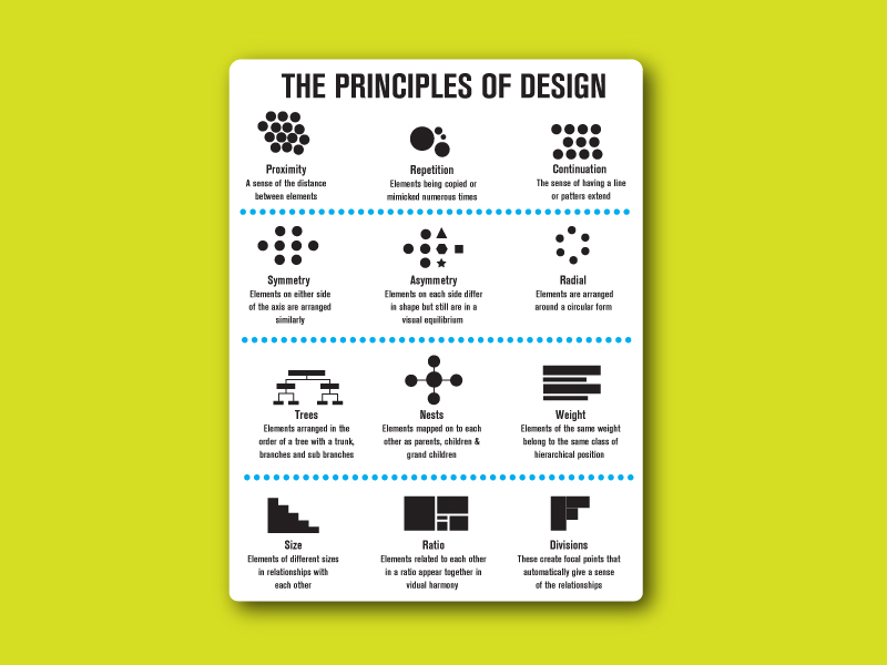 Design Principles Info-graphic Design by Usama Zahoor on Dribbble