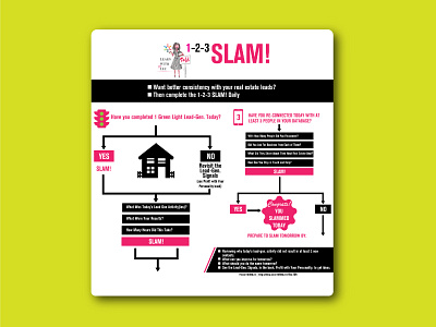 Info-graphic Design for SLAM