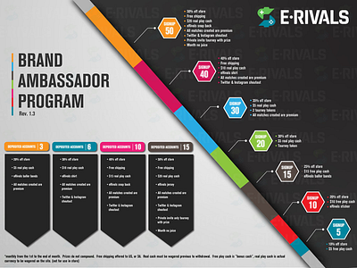 Infographic for Rivals Gaming website design graphic design infographic