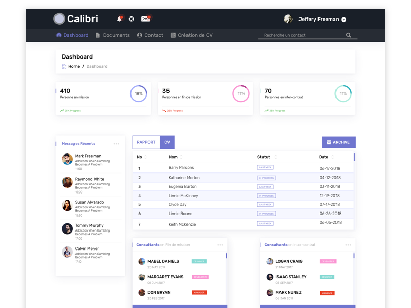 Calibri app dashboard by Grinchkidesign on Dribbble