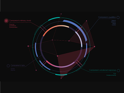 A Future Companion app artificialintelligence cyber punk design first shot illustration ui vector web