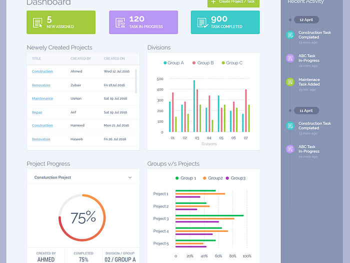 Dashboard-HOD by Arif Samad on Dribbble