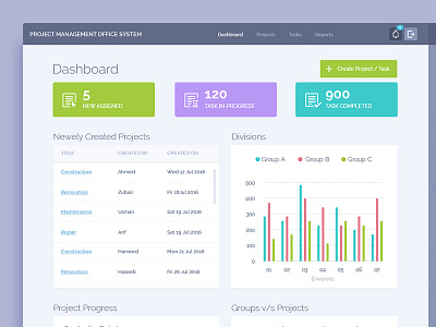 Dashboard-HOD ask clean dashboard design experience interaction interface task ui user ux