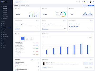 Fipanel dashboard