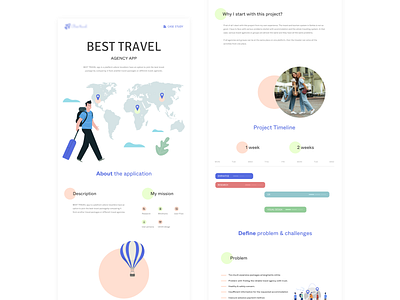 Best travel (mobile app) case study