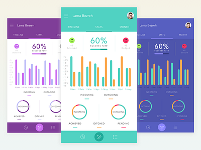 User Statistics screen redesign chart colorful flat iphone design mobile app organization redesign simple social statistics ui ux