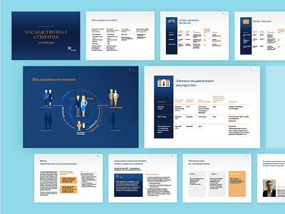 Inheritance Case Presentation