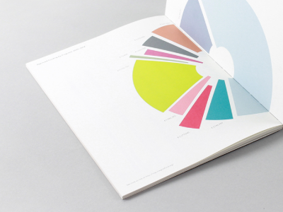 15th anniversary report #2 annual report book design data editorial info graph infographics numbers