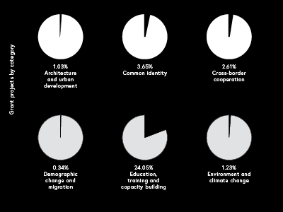 Infographics