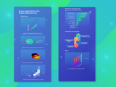 Crypto infographic crypto design gradient illustration infographic modern