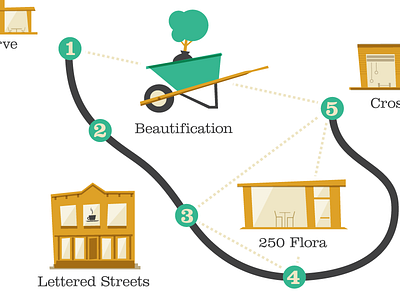 Info-graphic Map infographic map volunteer