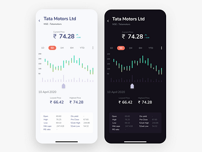 Stock Market app | IOS UI  | Dark and Light Theme