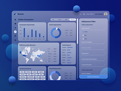 Consumers Dashboard