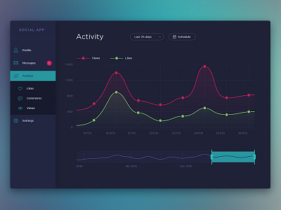Dashboard activity blue chart colors dark elements graph icons timeline ui