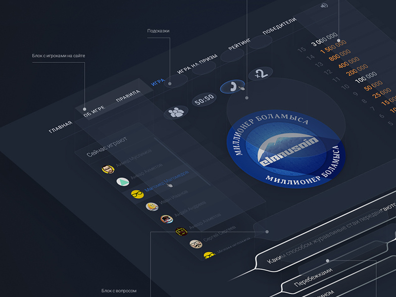 Who Wants To Be A Millionaire By Tamerlan Aziev On Dribbble