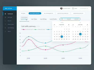 Call traffic analysis chart dashboard graph statistics ui ux