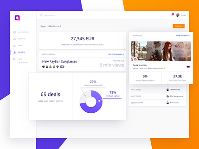 Reports Dashboard by Konrad Kolasa for Tooploox on Dribbble