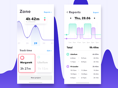 Zone - iOS app app chart ios mobile redesign time tracking