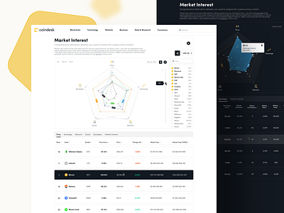 Market Interest chart coindesk crypto cryptocurrency graph polygon ui web