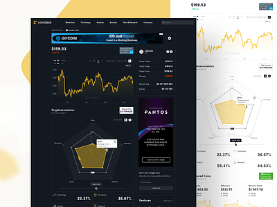 Cryptocurrency Details chart coindesk crypto cryptocurrency graph polygon ui web