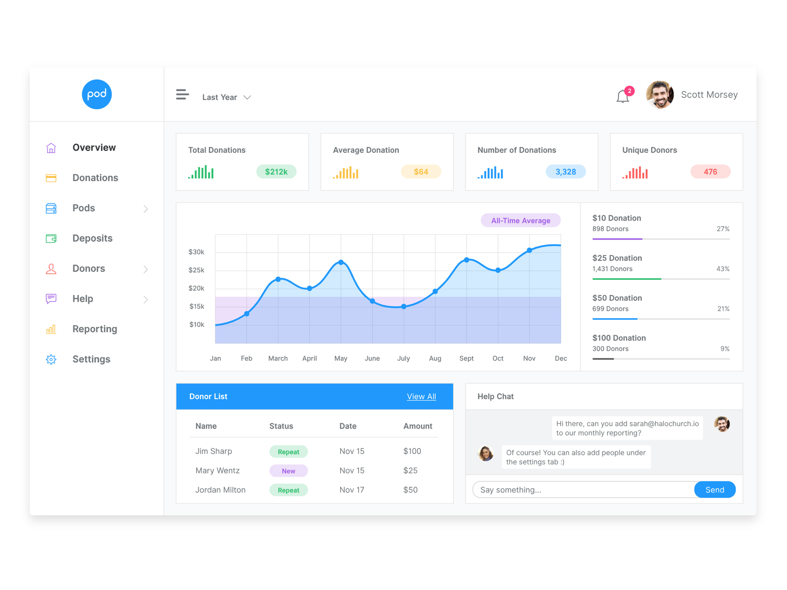 Pod Dashboard by Michael Yonke on Dribbble