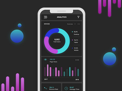 Analytics Chart #dailyUI 018 analitycs analytics chart analytics dashboard daily 100 challenge daily ui 018 dailyui dark app dark background design invision mobile mobile app ui