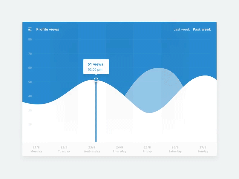 Statistic Curves animation curve gif graph statistic stats ui uidesign userexperience userinterface ux uxdesign