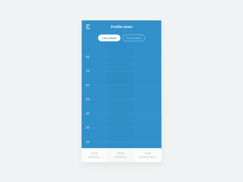 Mobile Statistics gif interface popup statistic stats ui userinterface ux web webdesign