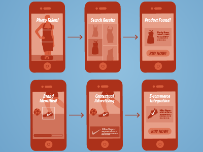 Tertiary Illustrations for Identifying Tech illustration mobile app smartphone