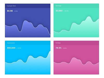 Metrics