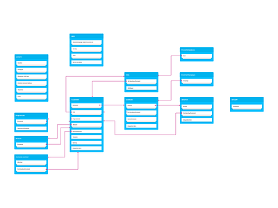 Product Architecture product architecture ux wireframes