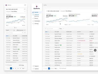 GiveForms Dashboard activity amount cards chart dashboard date donations filter giveforms graph graphs icons metrics mobile pagination slides table ui ux web app