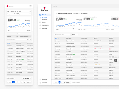 GiveForms Dashboard activity amount cards chart dashboard date donations filter giveforms graph graphs icons metrics mobile pagination slides table ui ux web app