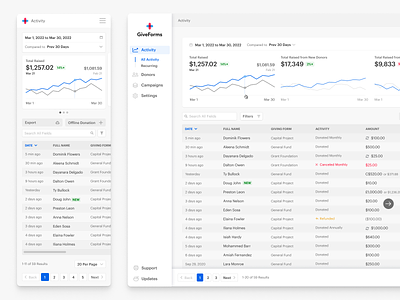 GiveForms Dashboard