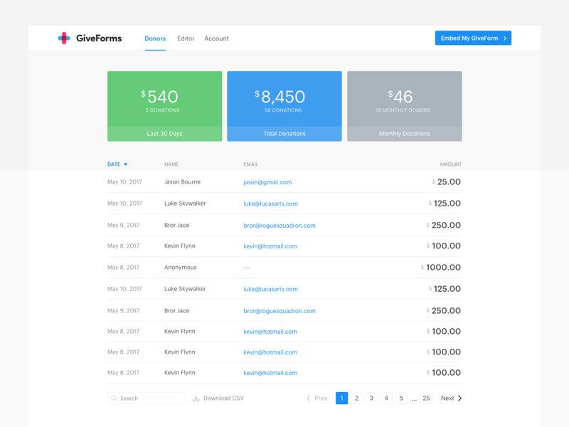 GiveForms Dashboard dashboard donations giveforms website home page landing responsive web ui ux