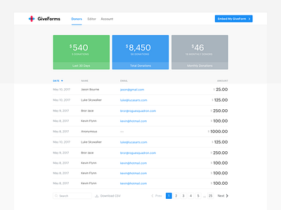 GiveForms Dashboard dashboard donations giveforms home page landing responsive ui ux web website
