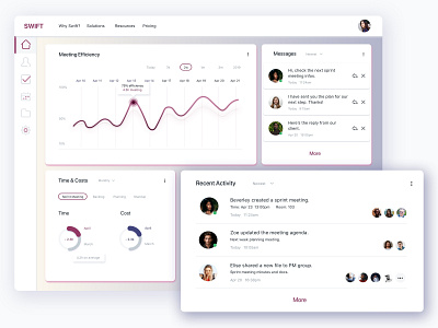 Swift, Dashboard design interface screen ui ux webdesign