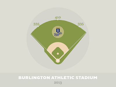 Burlington Athletic Stadium 2013 baseball burlington field kansas city royals