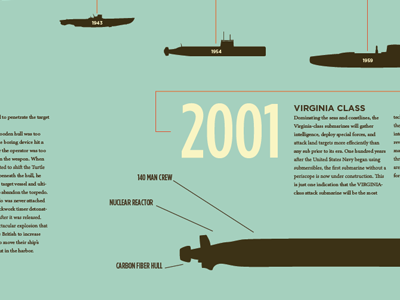 Submarine Infographic infographic submarines