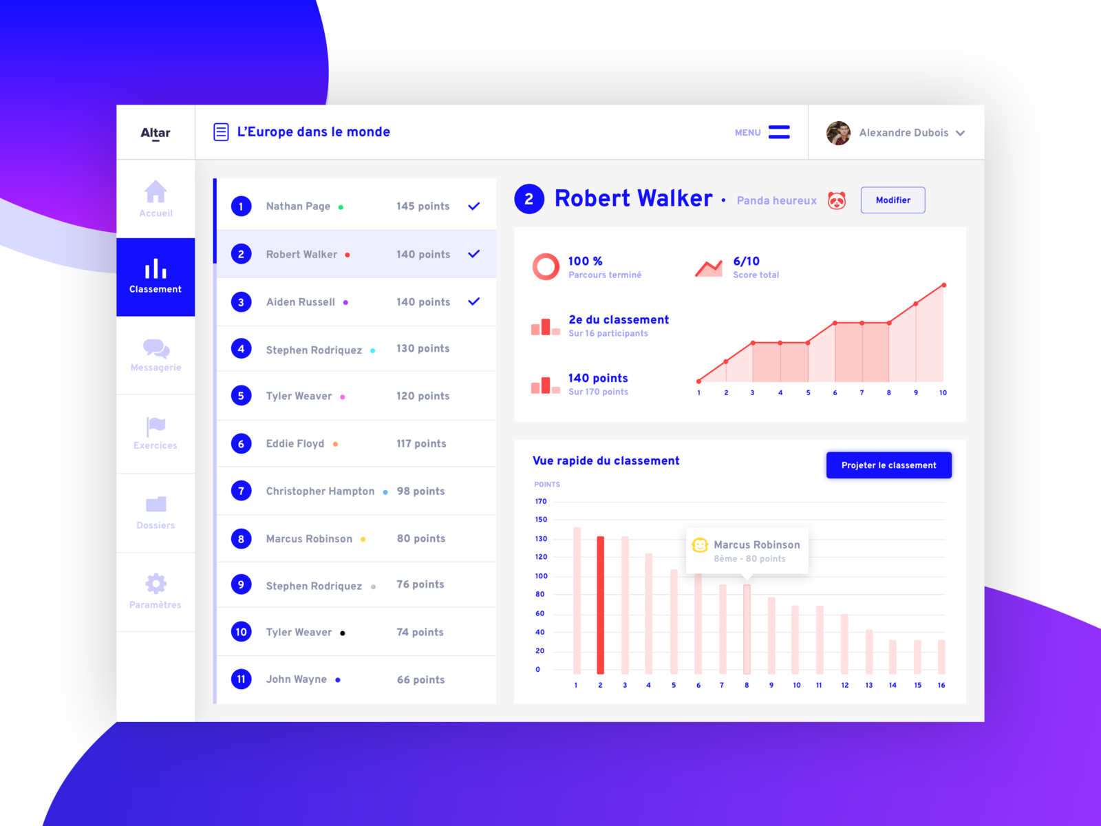 DASHBOARD by Victor Schirm on Dribbble