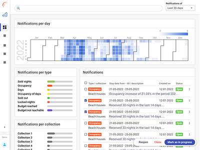 Maxxton - Revenue Management Notifications Dashboard