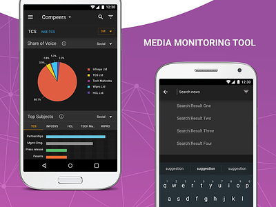 Media Monitoring Tool analytics chart dashboard design finance interaction mobile pie ui ux