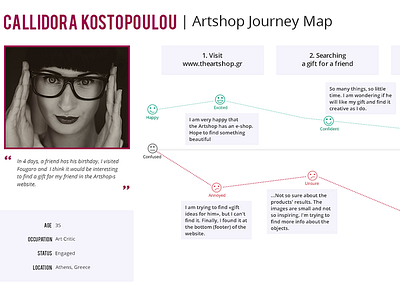 User Journey Map with a Hypothetical Scenario discover e shop personas problems redesign user journey ux