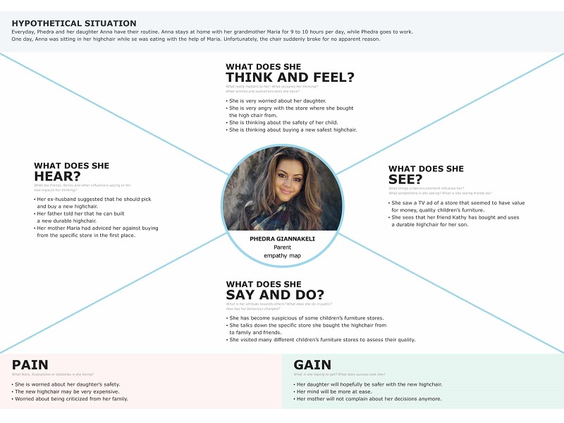 Empathy Map A Fantastic World Concept For Ikea By Viki Kavallari