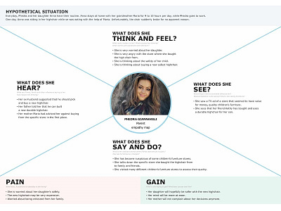 Empathy Map - A Fantastic World Concept for IKEA concept empathy map psychology user user empathy ux