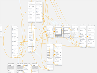 Wireframes for a new iOS app flows prototyping wireframes