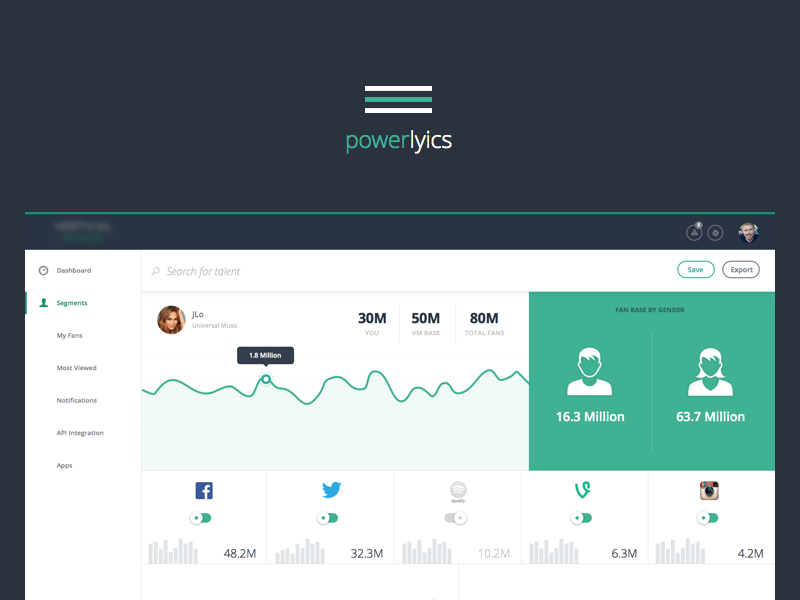 Analytics Board ui user-interface clean design dashboard graphs web-app