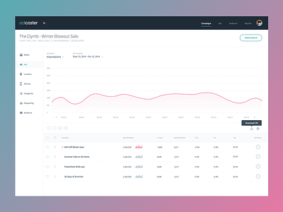 Data Casting charts clean dashboard data design graphs tables ui ux