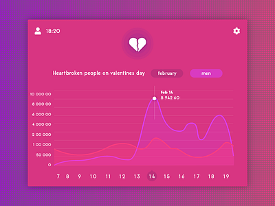 Daily UI Challenge Day #18 - Data Chart app dailyui gradient icon mobile ui ux
